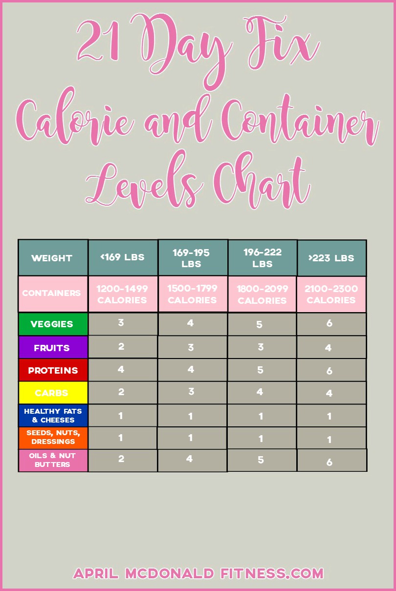 21-day-fix-calorie-allowance-calculator-beyoutifully-made